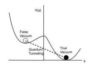 A false vacuum is a local energy minimum, but not the true minimum.