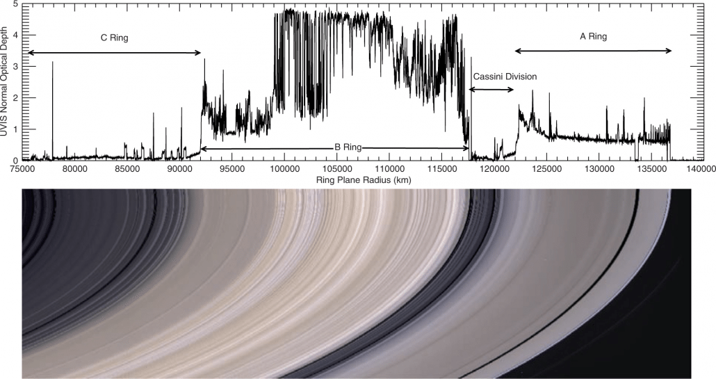The optical depth of Saturn's rings compared to their visible appearance.
