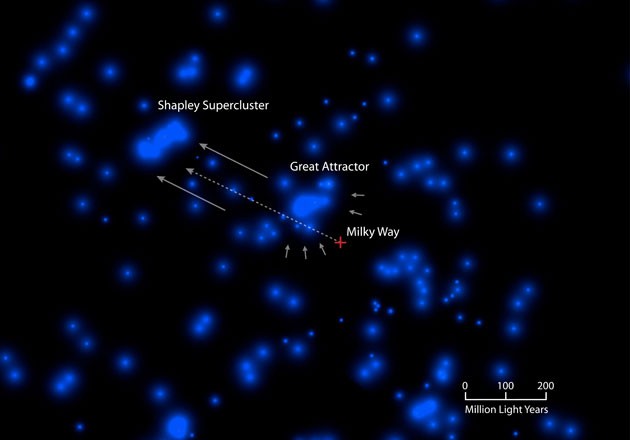 A map of the great attractor and Shapley supercluster. Credit: IfA