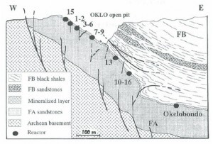 The geology of Oklo. Credit: Mossman et al., 2008
