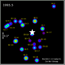 Animation of stellar orbits near galactic center.