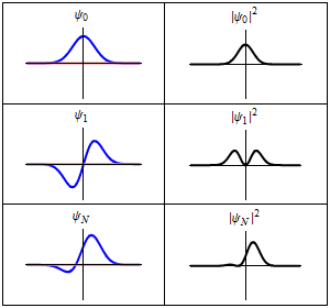 The real (blue) and imaginary (red) parts of a wavefunction tell us where an object is likely to be.