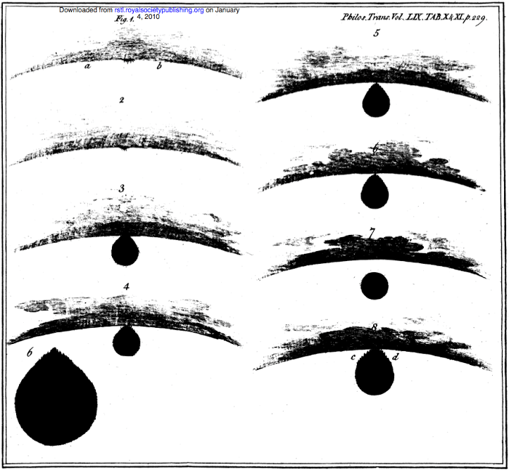 Sketches of the transit of Venus. Credit: W. Hirst