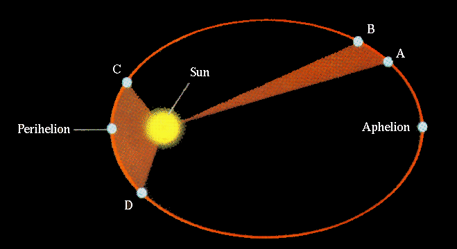 Keplers Hypothesis One Universe At A Time