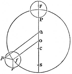 Epicycles as described by Galileo. Credit: J E D Bethune