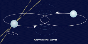 Binary pulsars emit gravitational waves. Credit: Nobel.org
