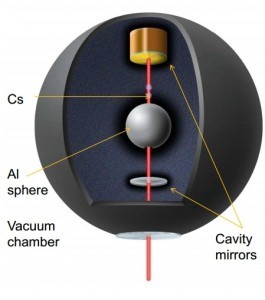 The basic experiment. <br>Credit: Paul Hamilton, et al.