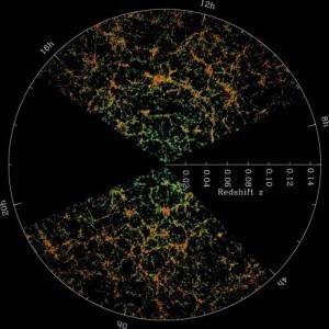 Distribution of galaxies in our universe. Credit: SDSS