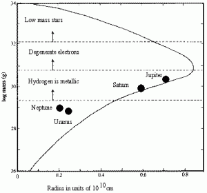 Toppstørrelse for En Jupiter-type planet.