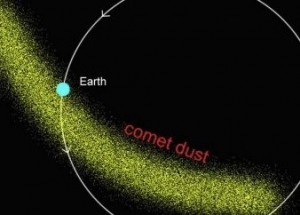  gdy Ziemia przechodzi przez pył komety, możemy mieć deszcz meteorów. Kredyt: AstroBob