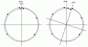 Nonrotating (left) vs rotating (right) Sagnac interferometers.